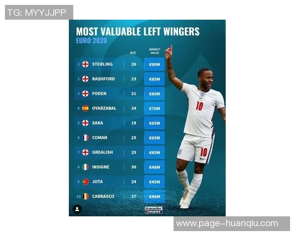 后卫市场新动态萨利巴身价9000万欧领衔库巴西与巴斯托尼紧随其后